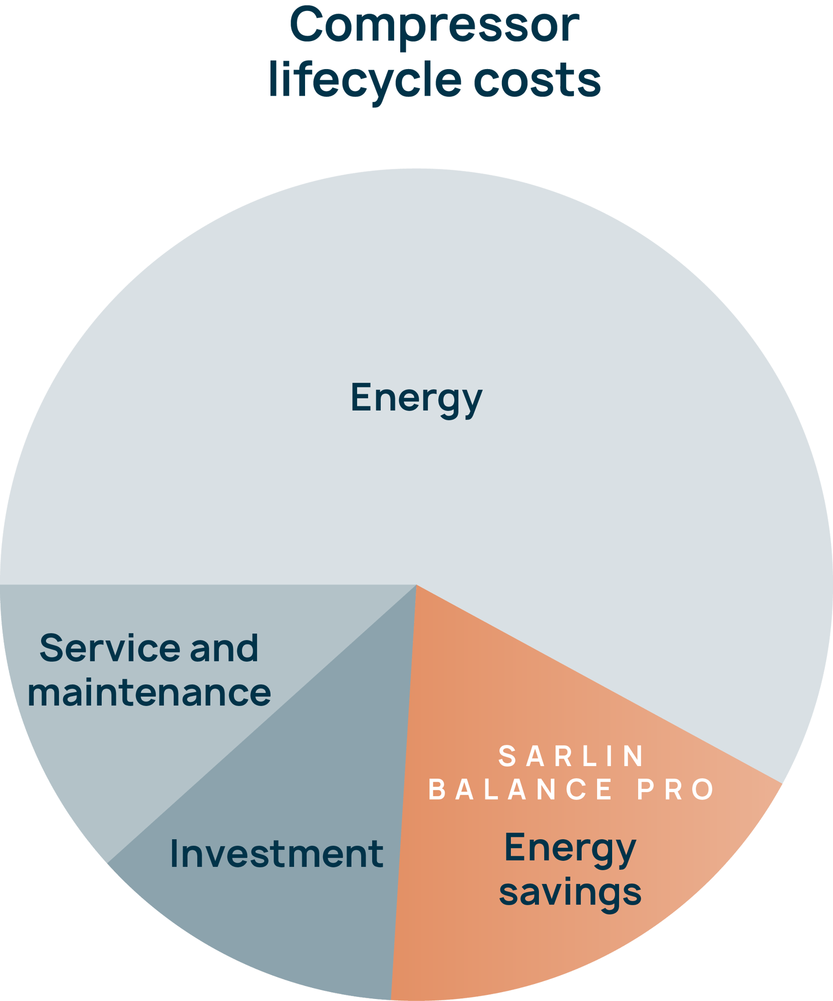 compressor-lifecycle-costs